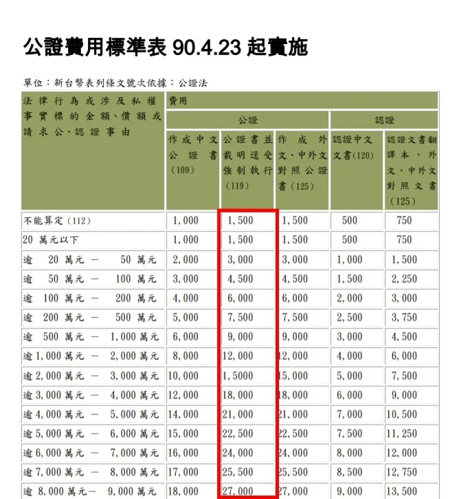 公證費用標準表公證強制執行